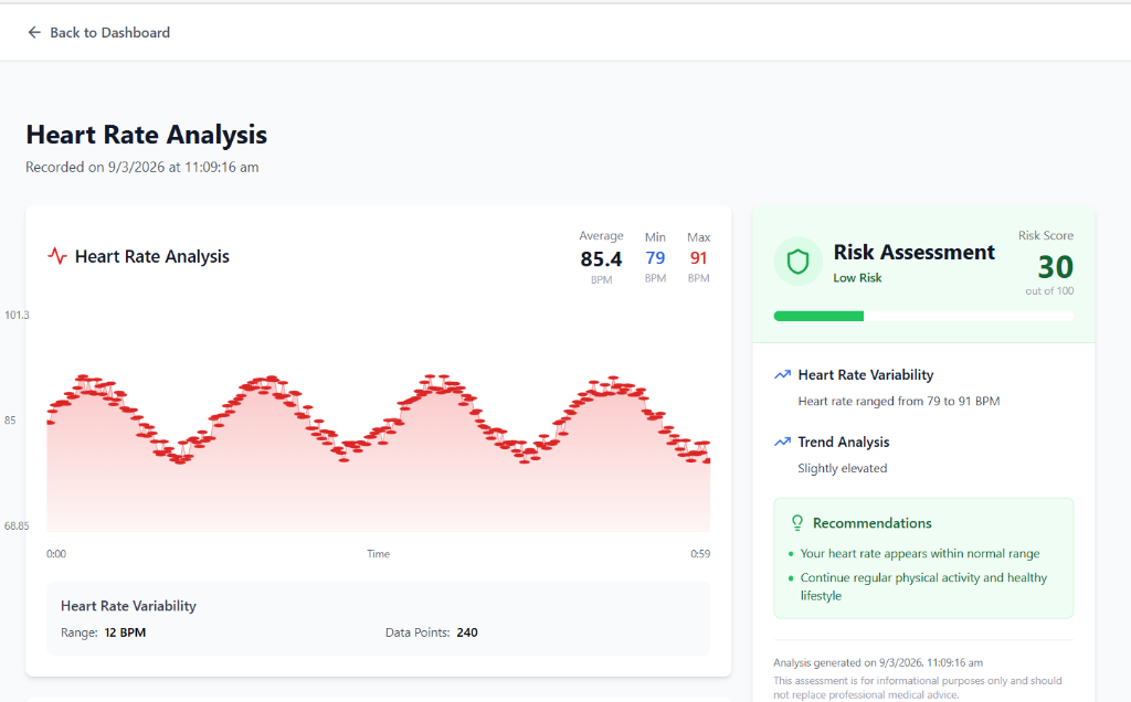 Contactless Heart Risk Detection preview 3